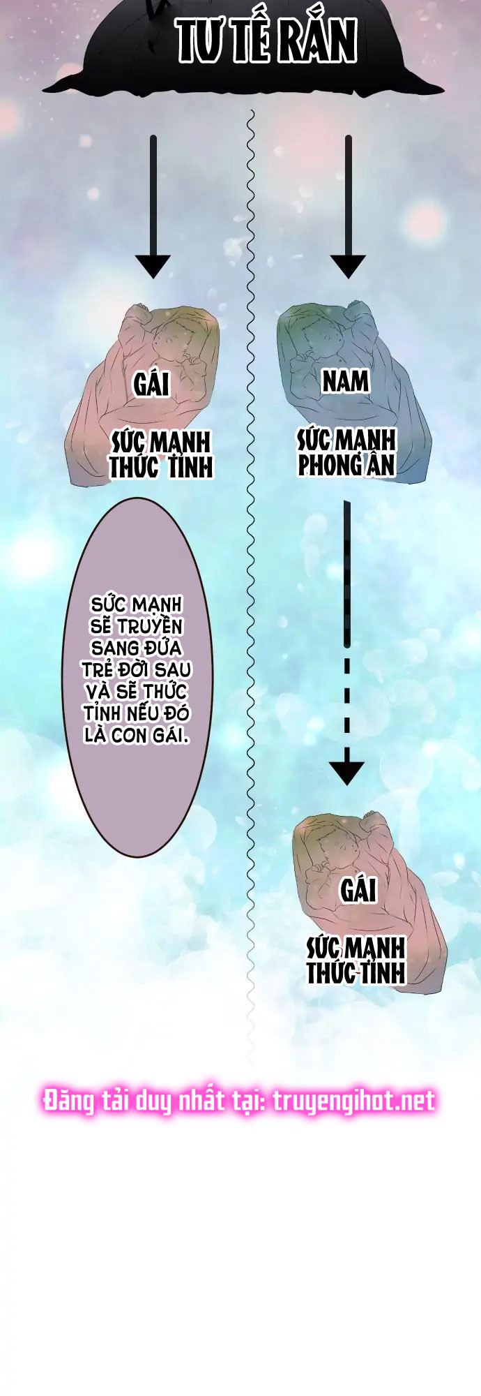 Phục Tùng Tuyệt Đối Nữ Thần Rắn Chapter 20 - Trang 10